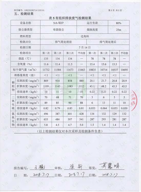 喜訊:我公司為江西食品廠安裝的生物質(zhì)鍋爐除塵器通過(guò)驗(yàn)收 喜訊:我公司為江西食品廠安裝的生物質(zhì)鍋爐除塵器通過(guò)驗(yàn)收