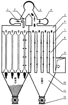 分室反吸(吹)風(fēng)清灰袋式除塵器的結(jié)構(gòu)特性 分室反吸(吹)風(fēng)清灰袋式除塵器的結(jié)構(gòu)特性