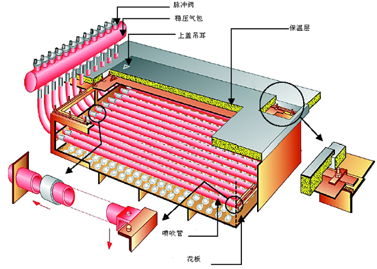 燃煤鍋爐布袋除塵器結(jié)構(gòu)介紹 燃煤鍋爐布袋除塵器結(jié)構(gòu)介紹